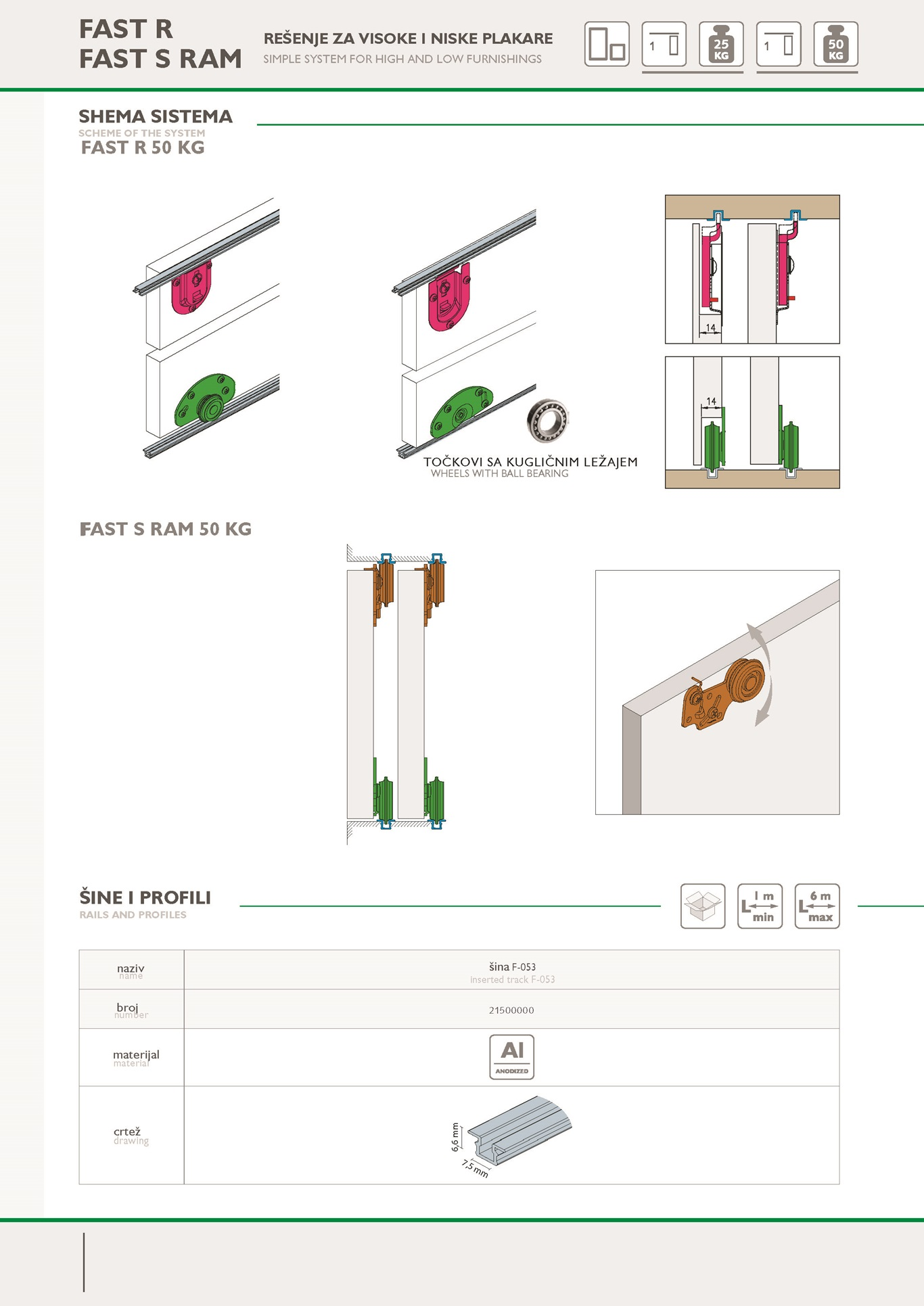 alt fast 1 detaljan opis