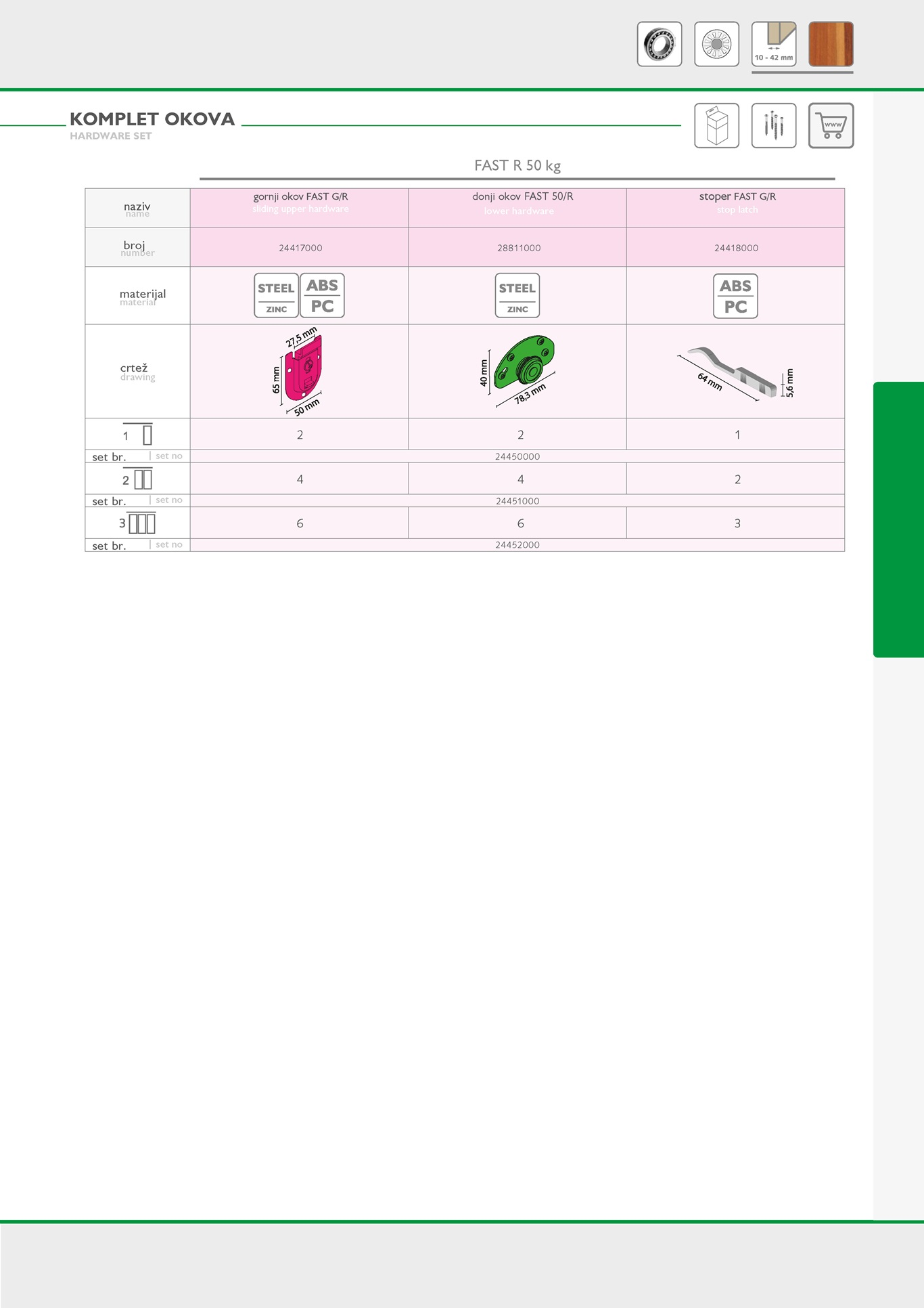 alt fast 2 detaljan opis