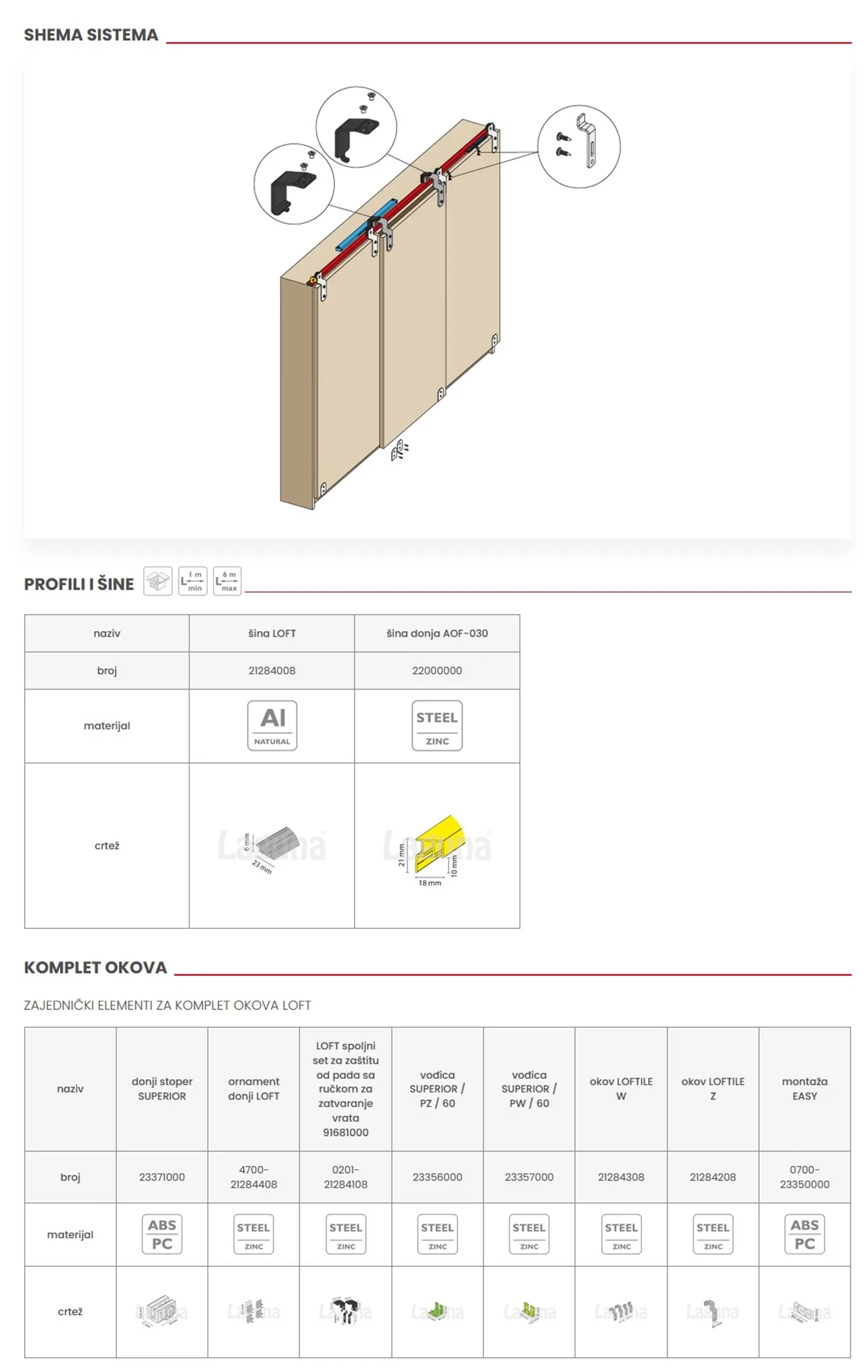 alt loft 2 detaljan opis