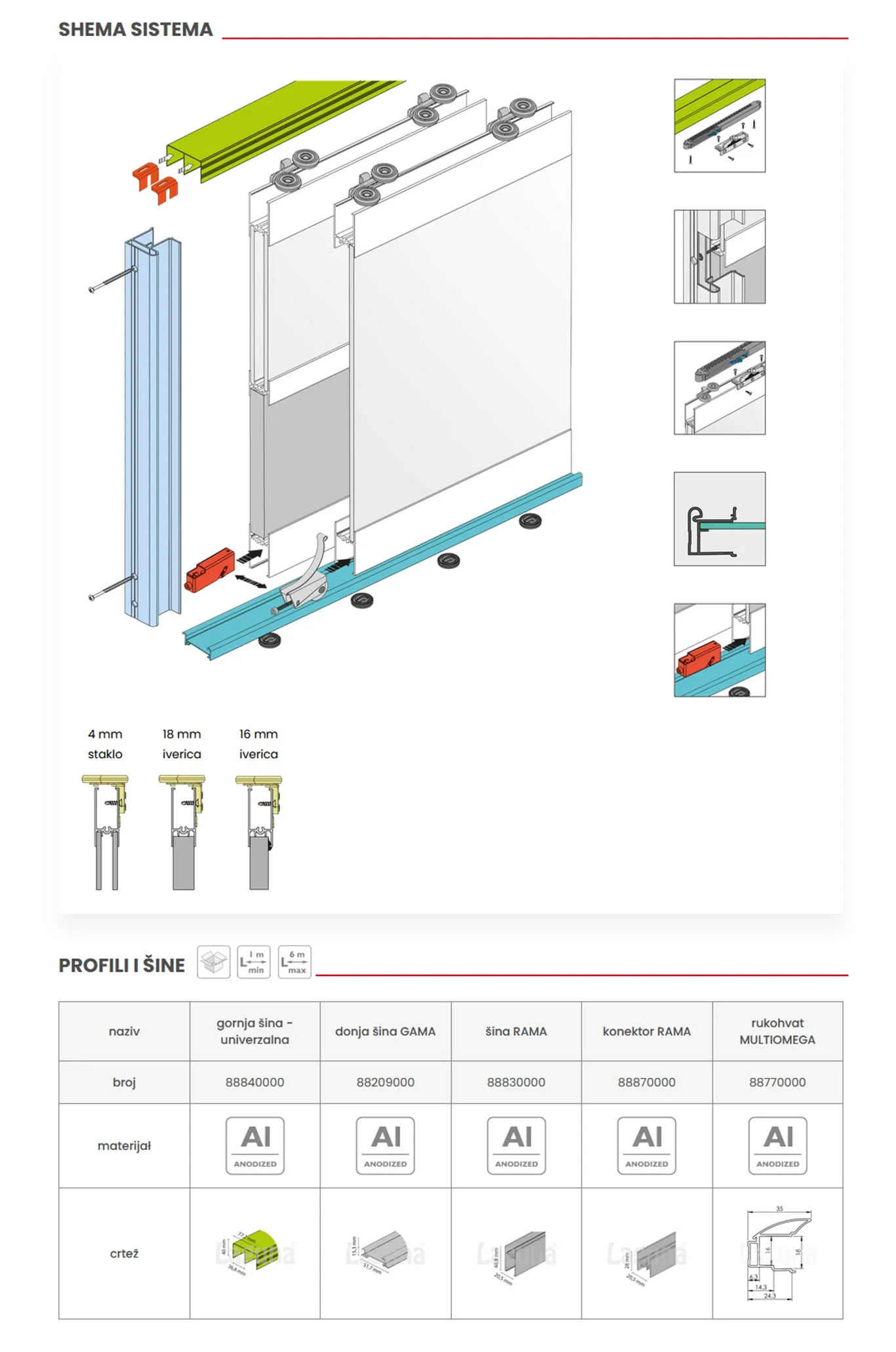 alt multiomega2 2 detaljan opis