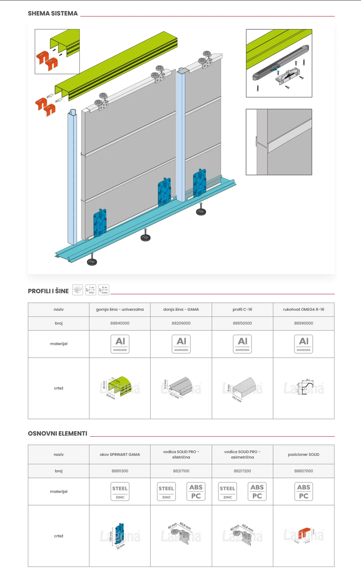 alt ekonom 2 detaljan opis