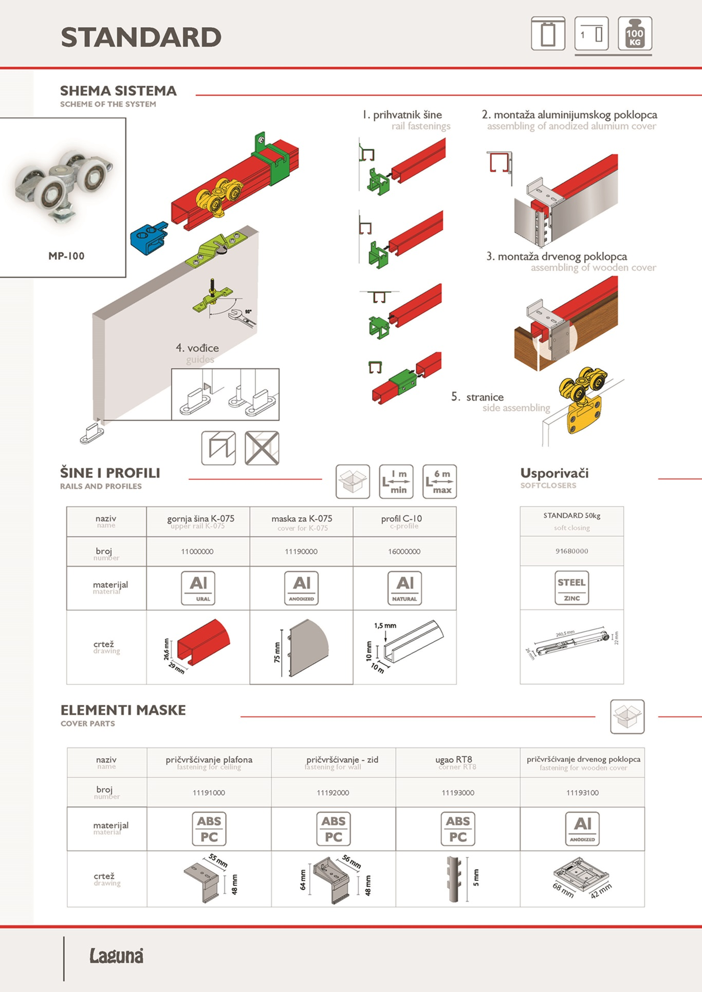 alt standard 1 detaljan opis