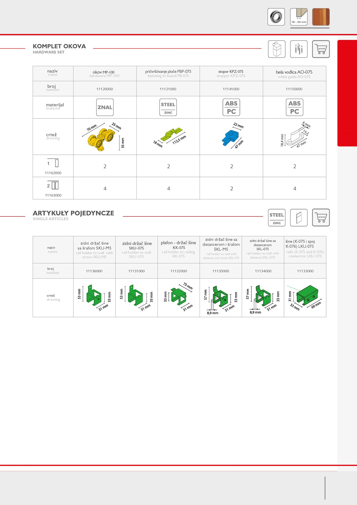 alt standard 2 detaljan opis