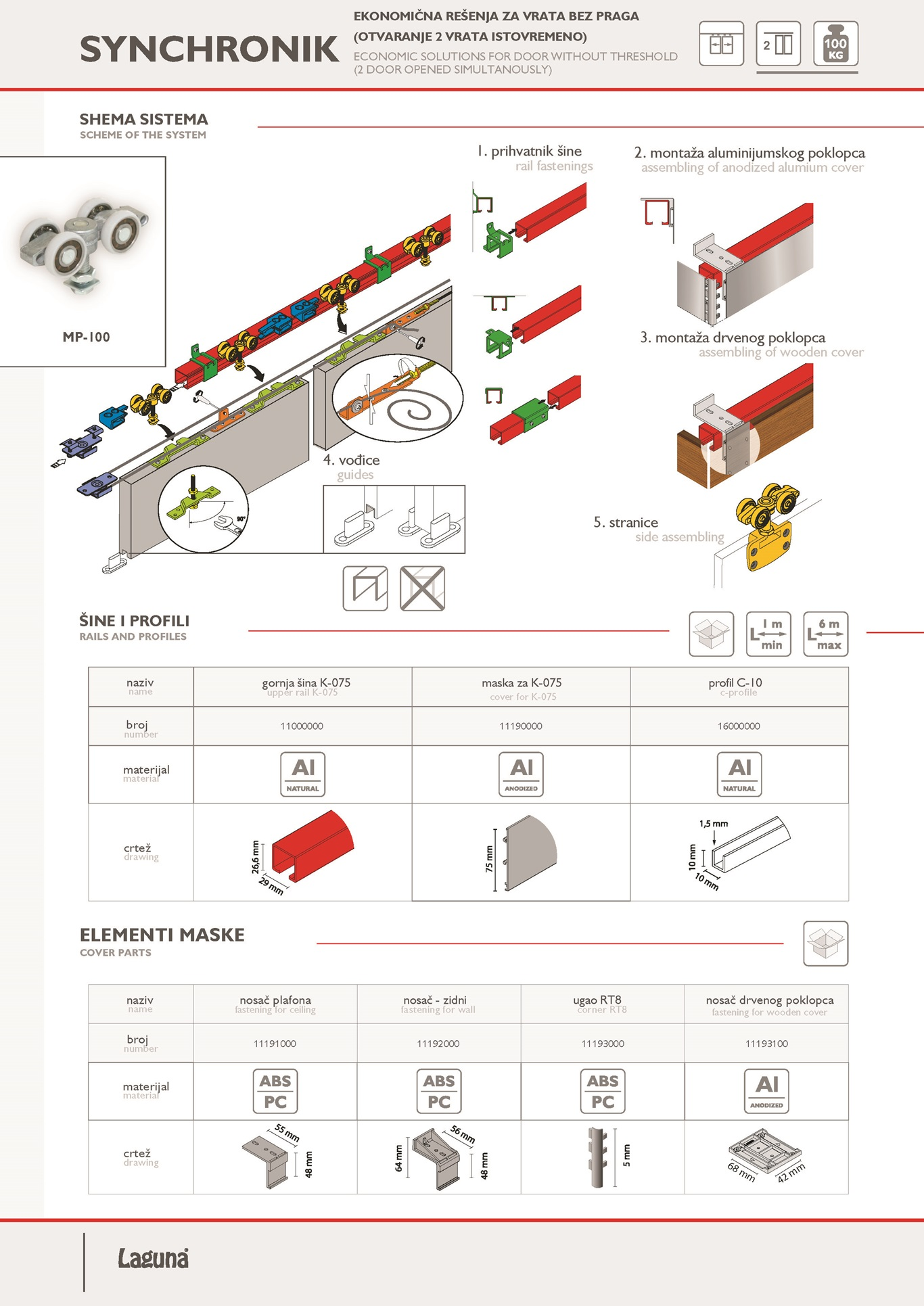 alt synchronik 1 detaljan opis