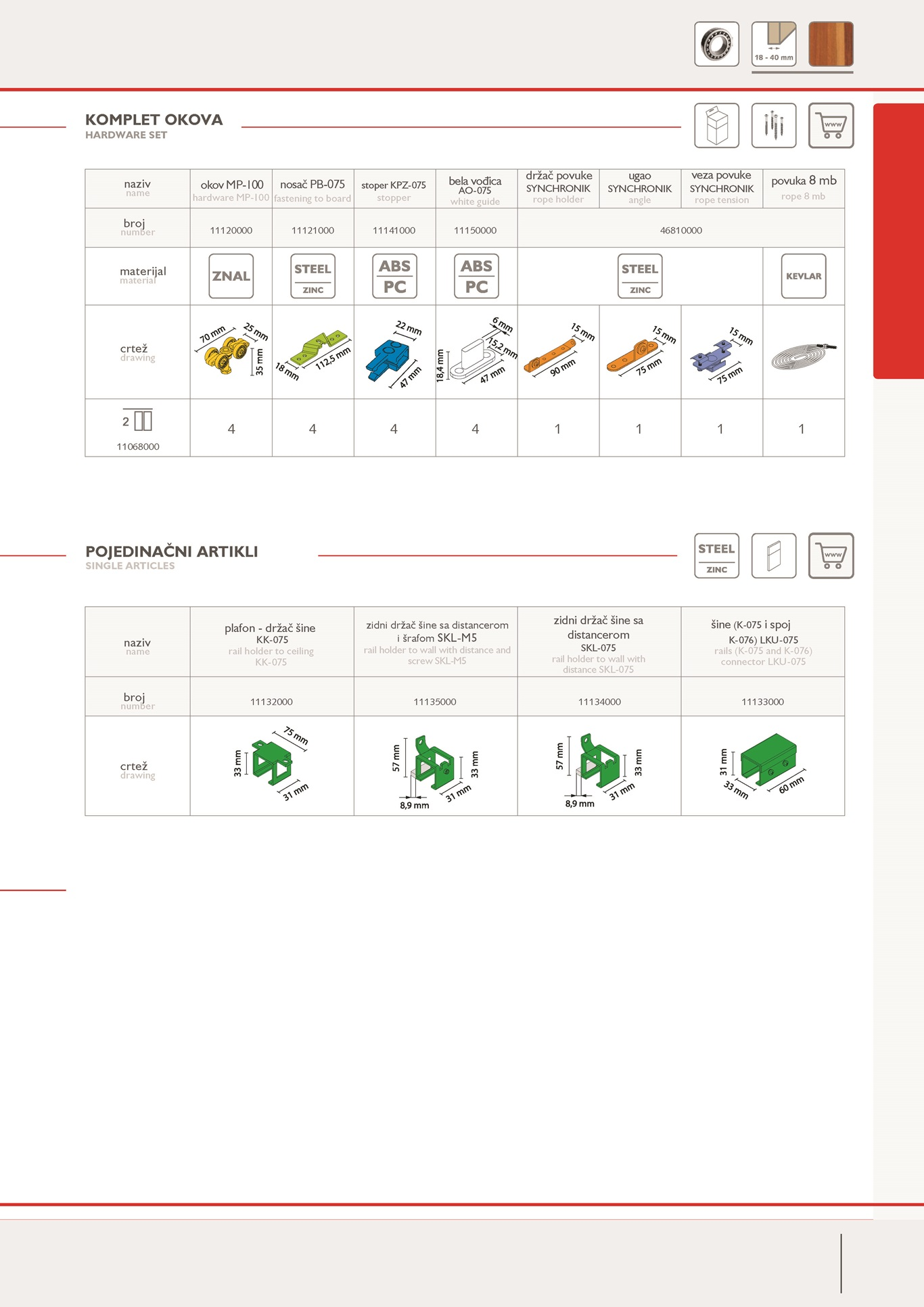 alt synchronik 2 detaljan opis