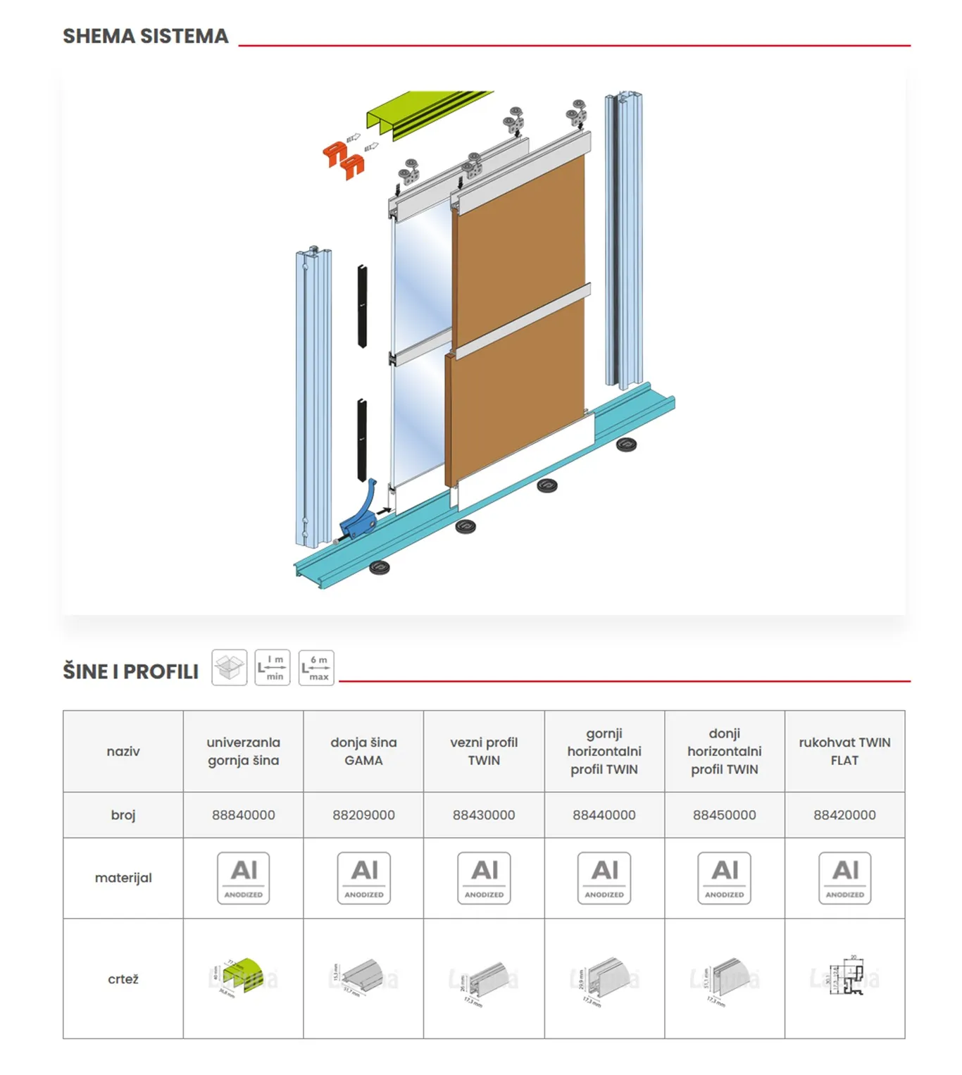 alt ekonom 2 detaljan opis
