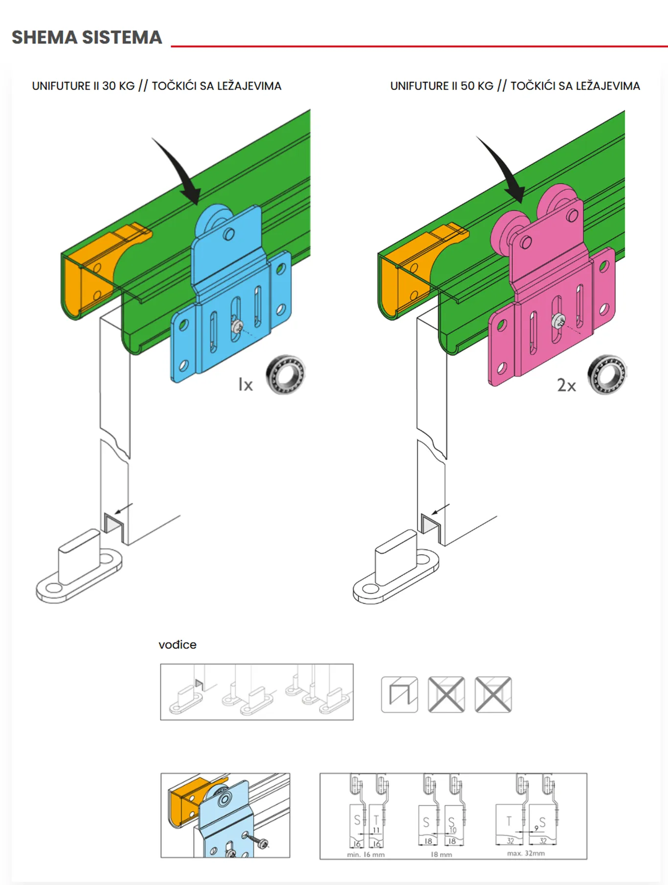 alt unifuture 2 detaljan opis