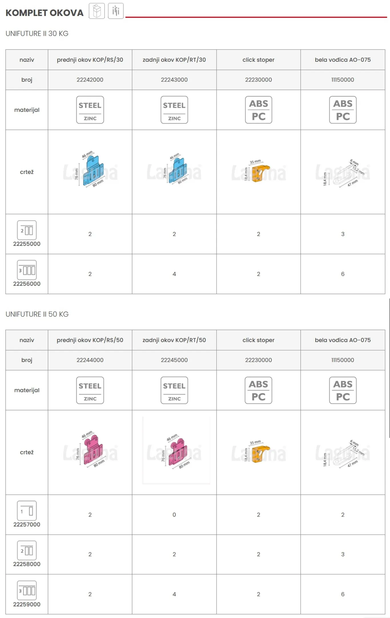 alt unifuture 4 detaljan opis